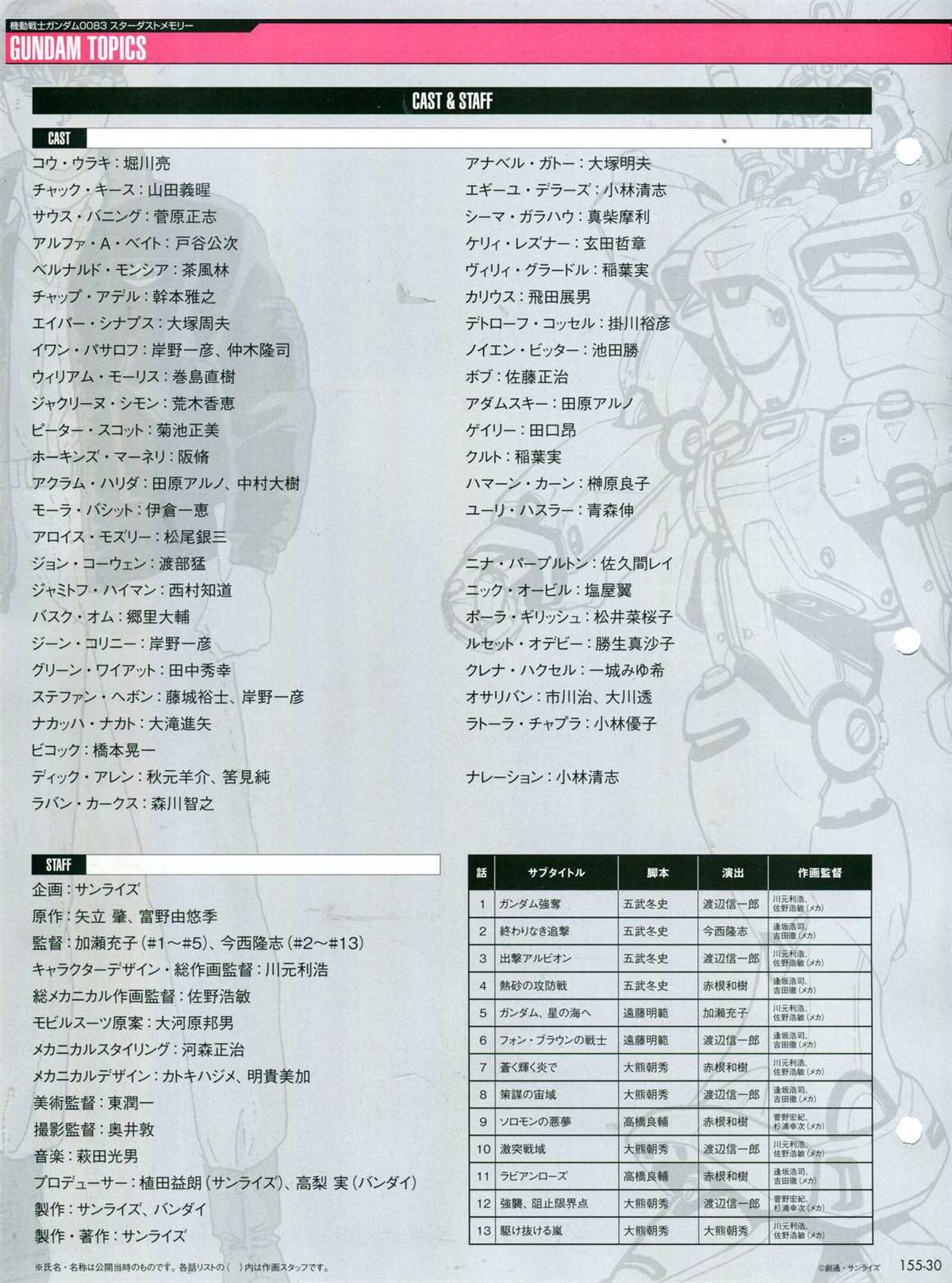 第155话