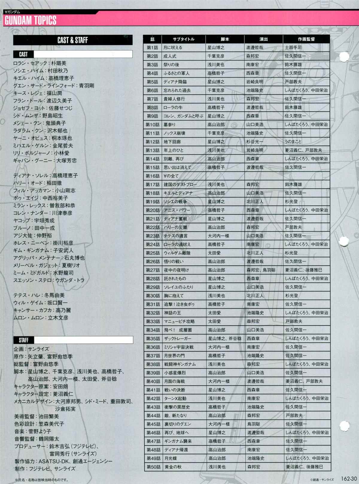 第162话