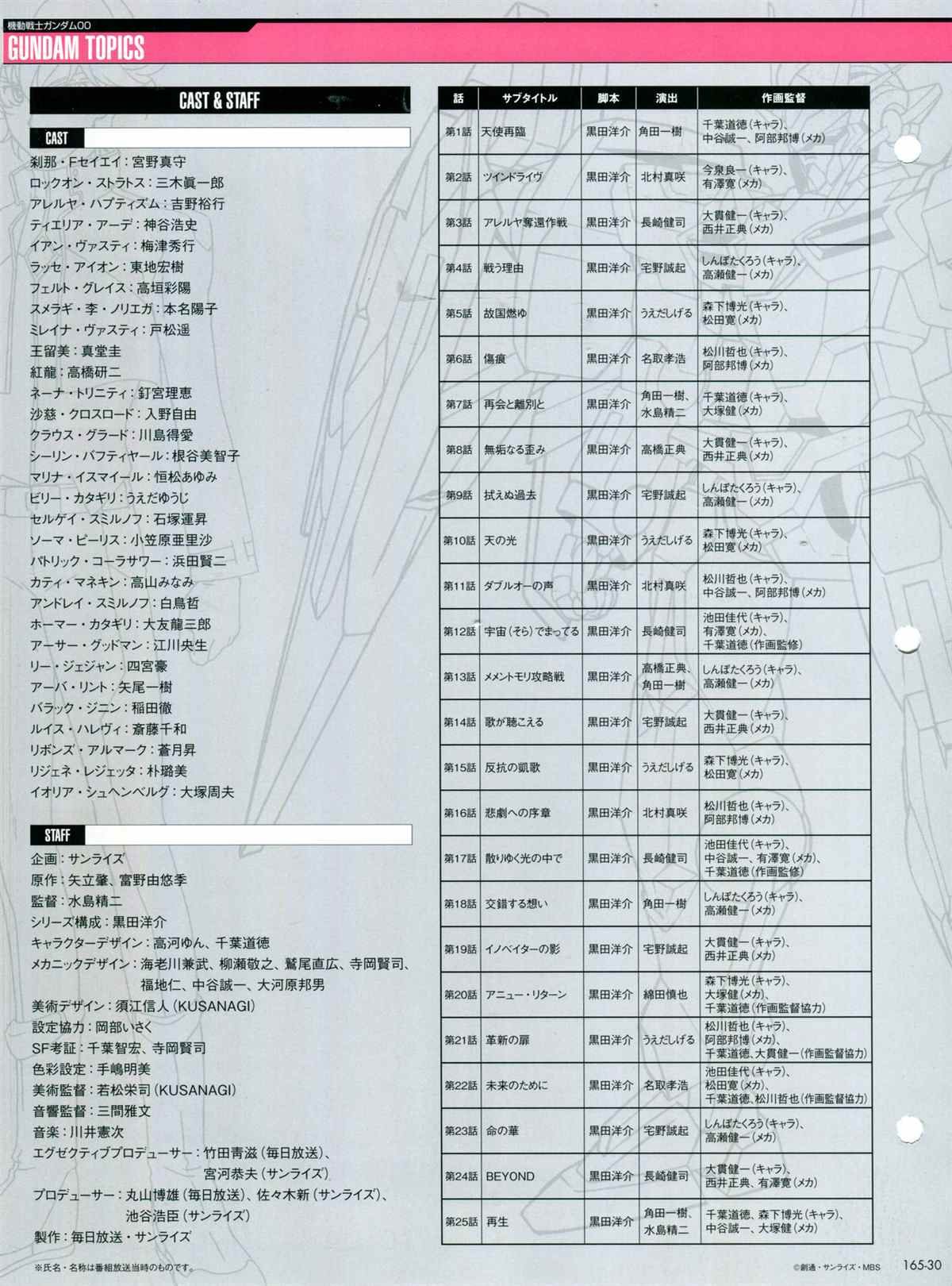 第165话