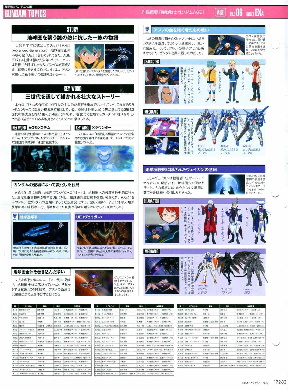 第172话