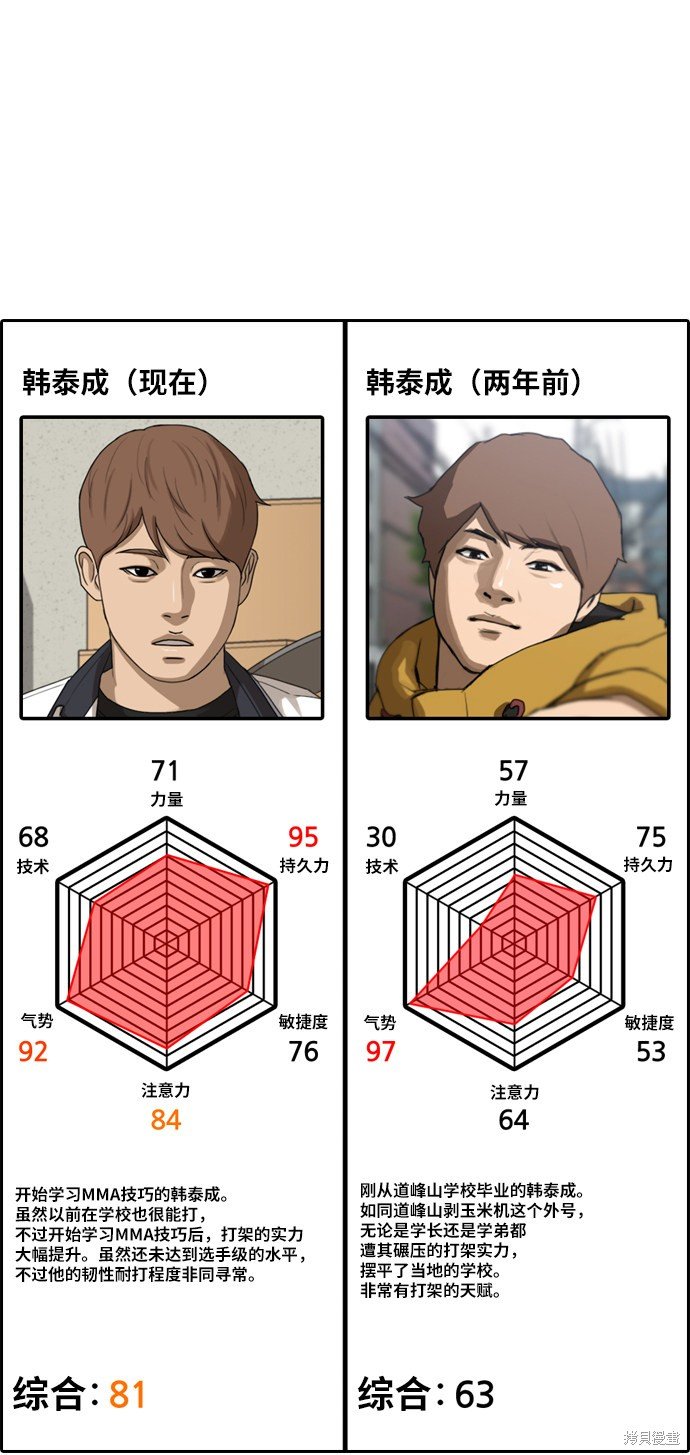 第401话