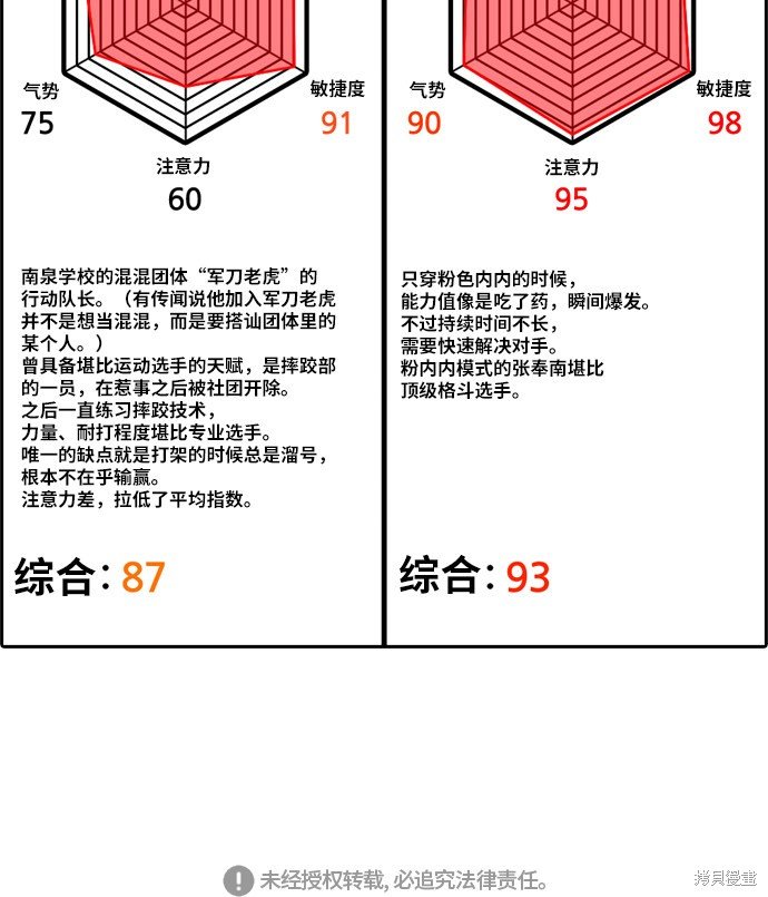 第403话