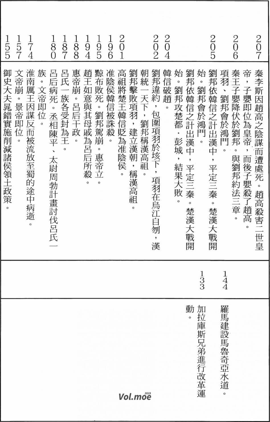 第14卷