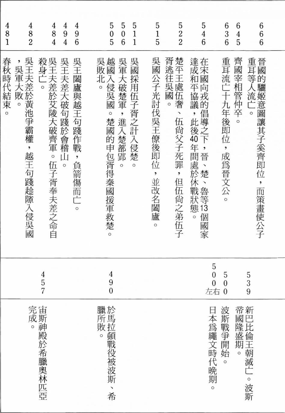 第4卷