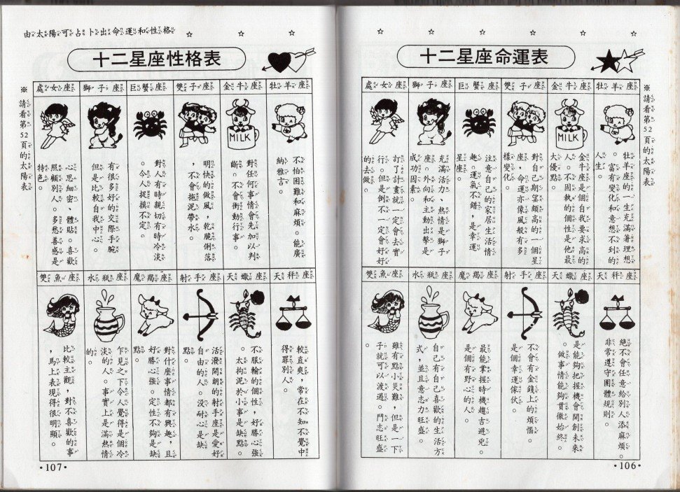 星座命相