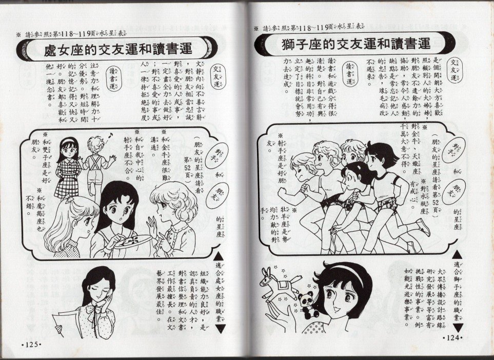 星座命相