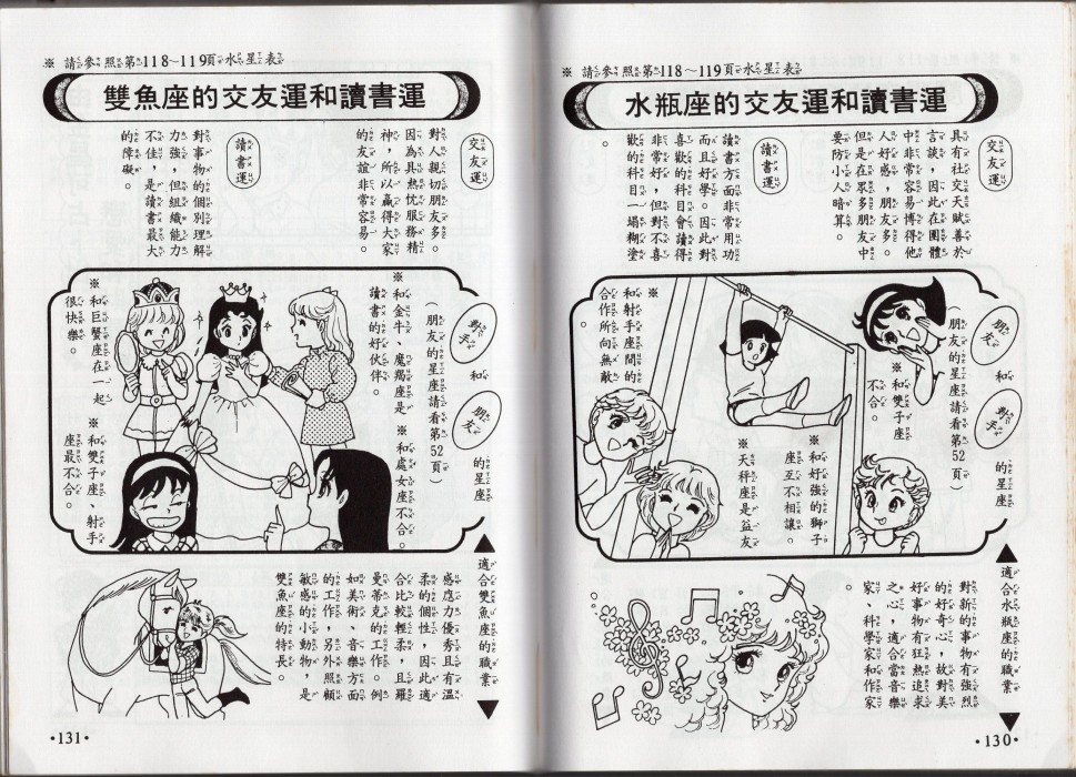 星座命相