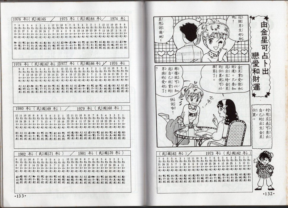 星座命相