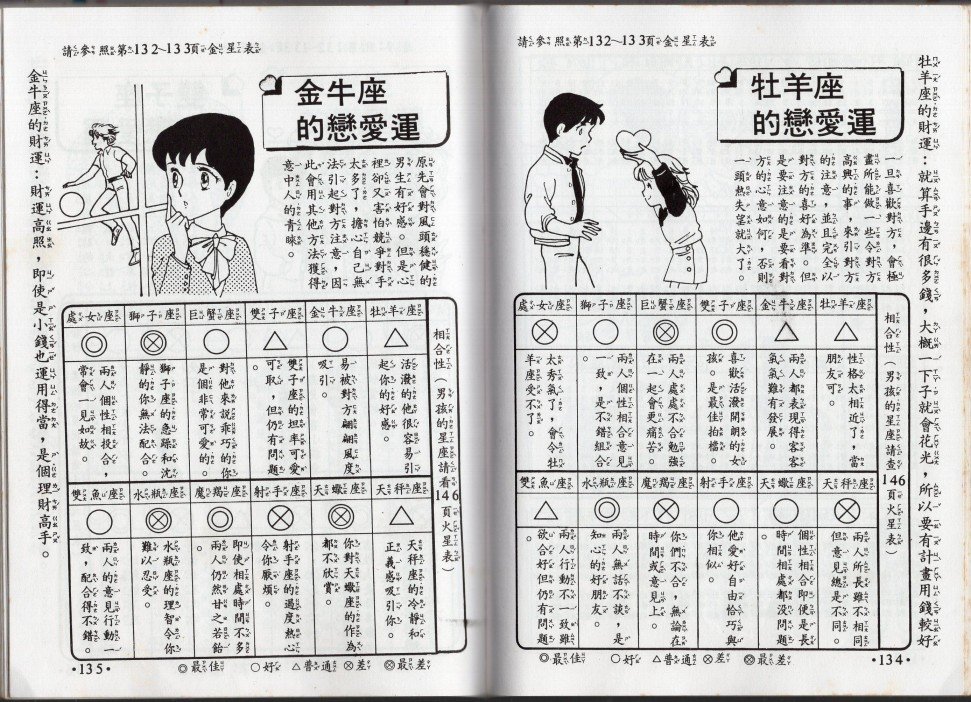 星座命相