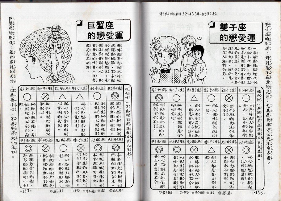 星座命相