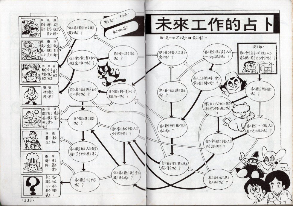 星座命相