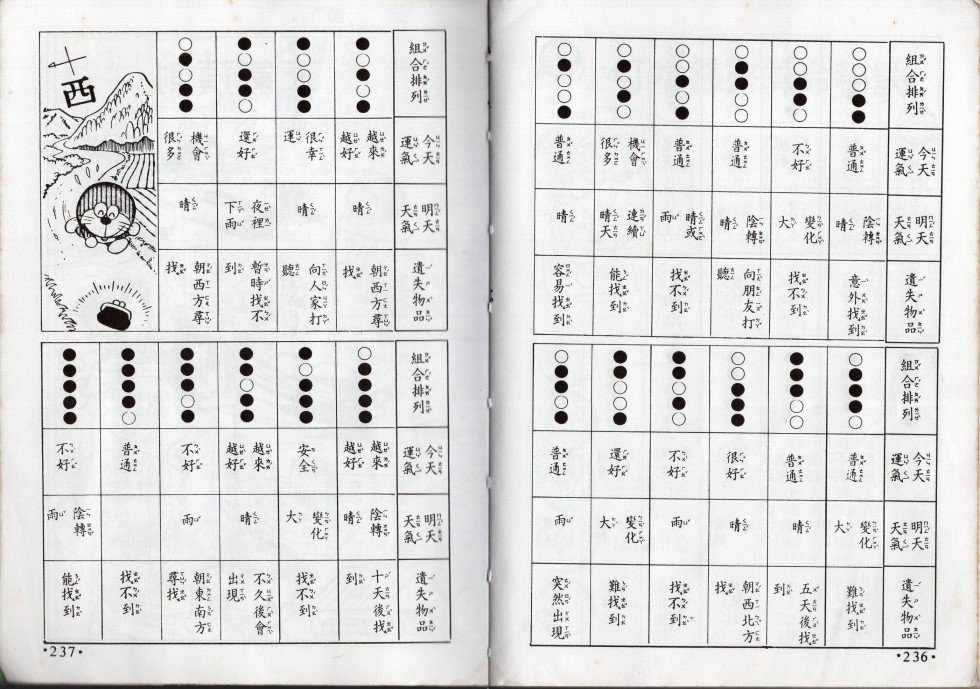 星座命相