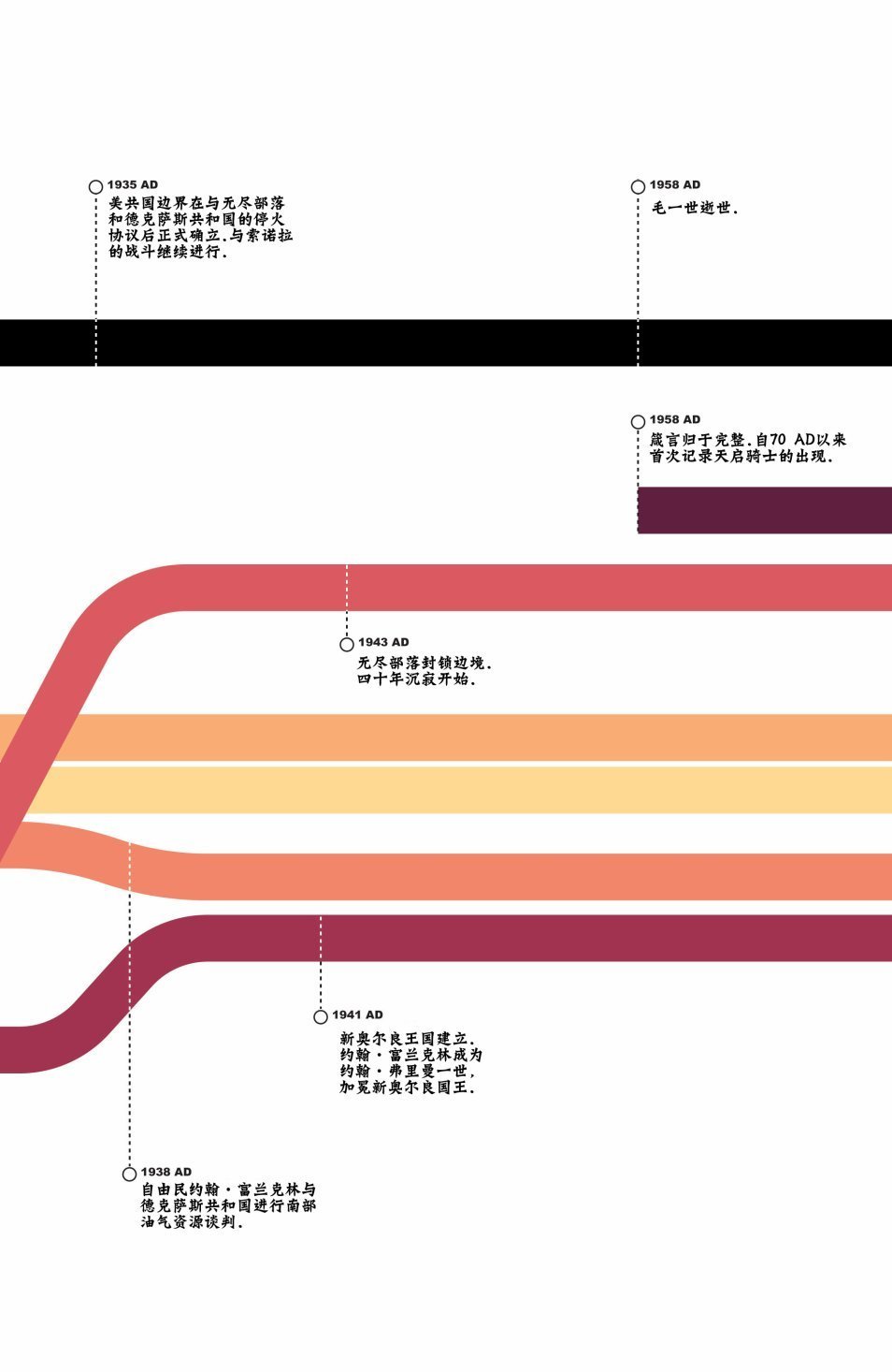 世界地图