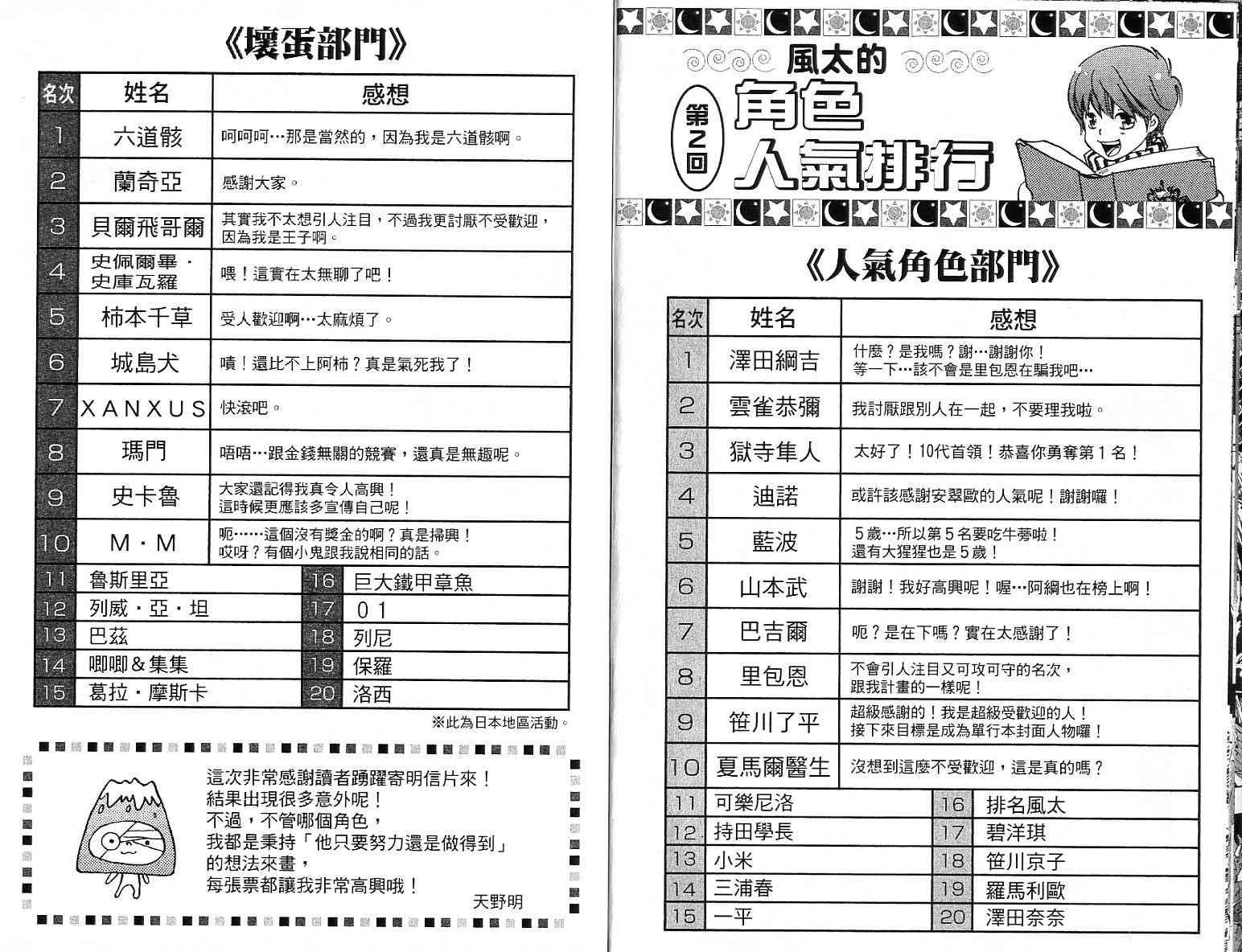 第13卷