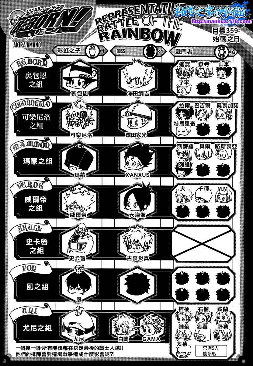 第359话 首战之日