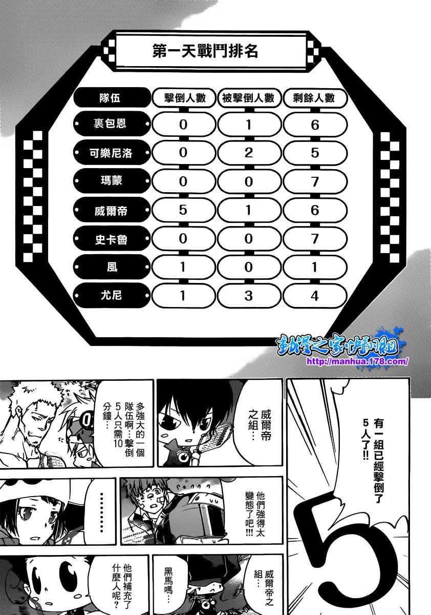 第363话 充满威胁的队伍