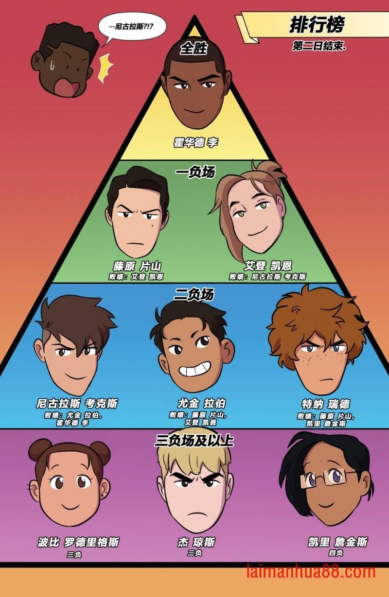 第07卷