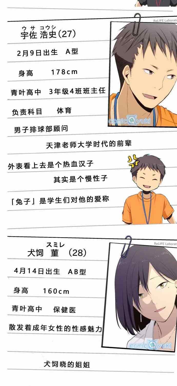 人物介绍