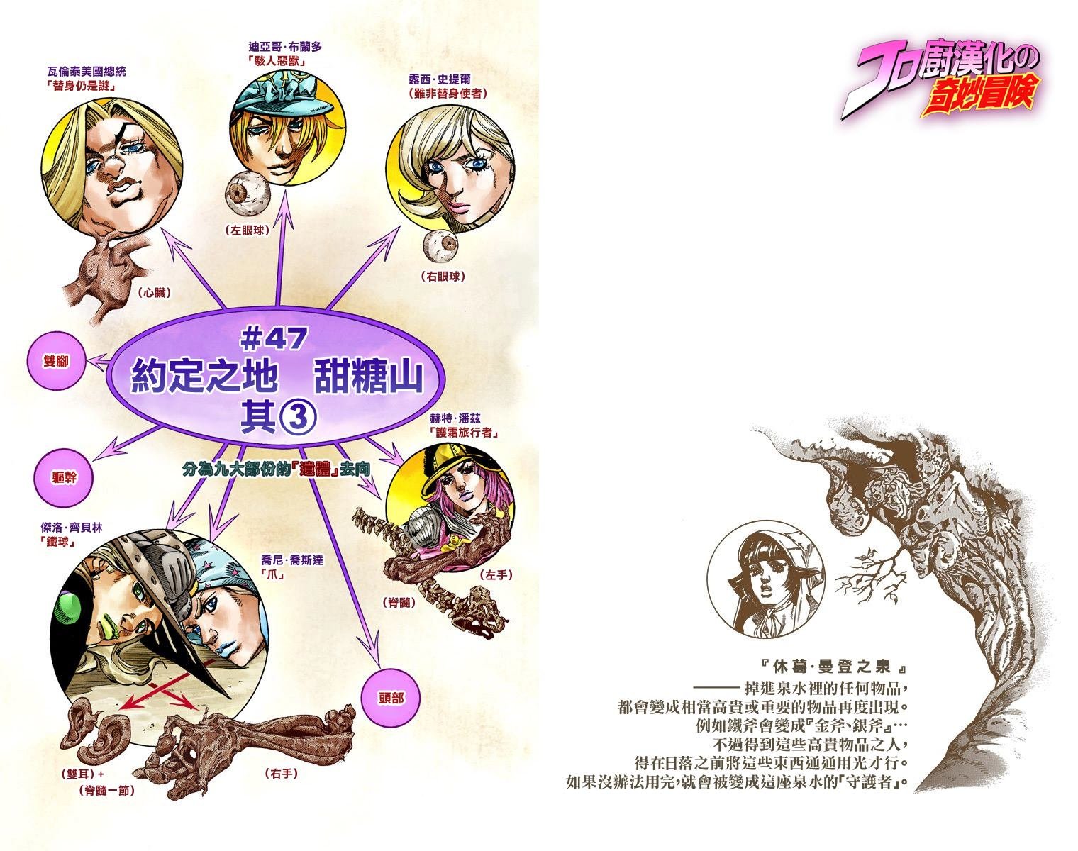 第7部12卷全彩