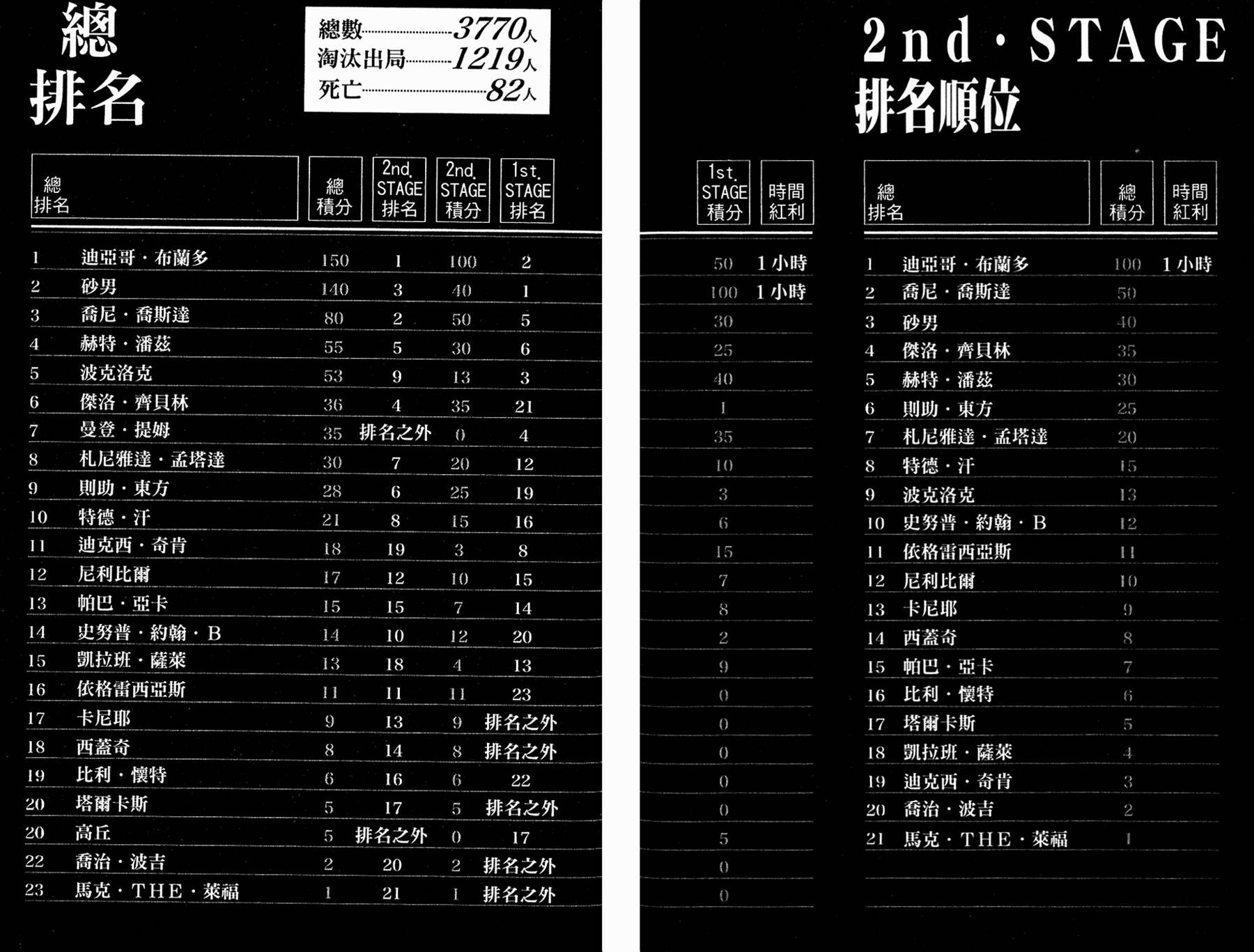 第86卷