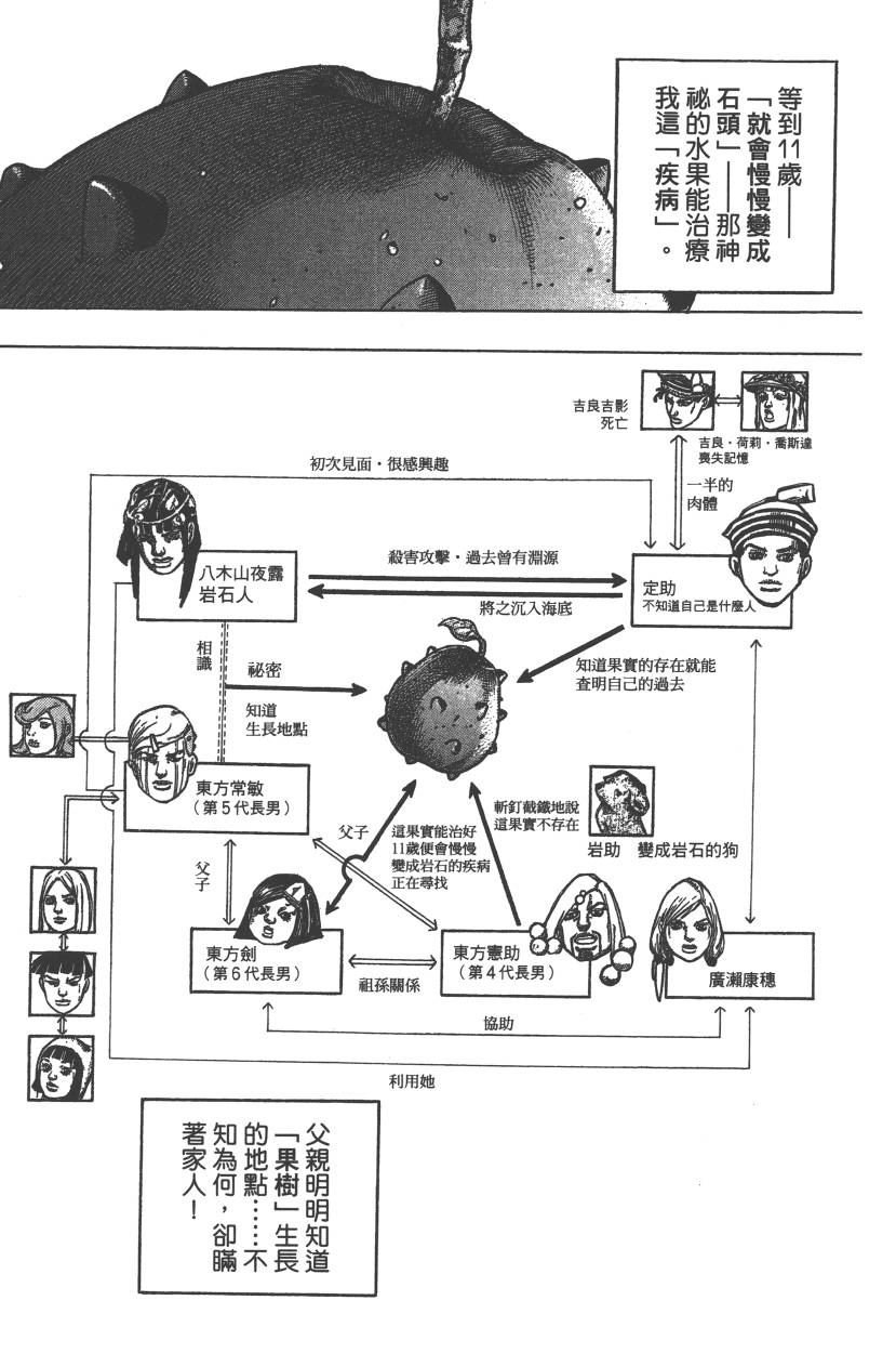 第113卷