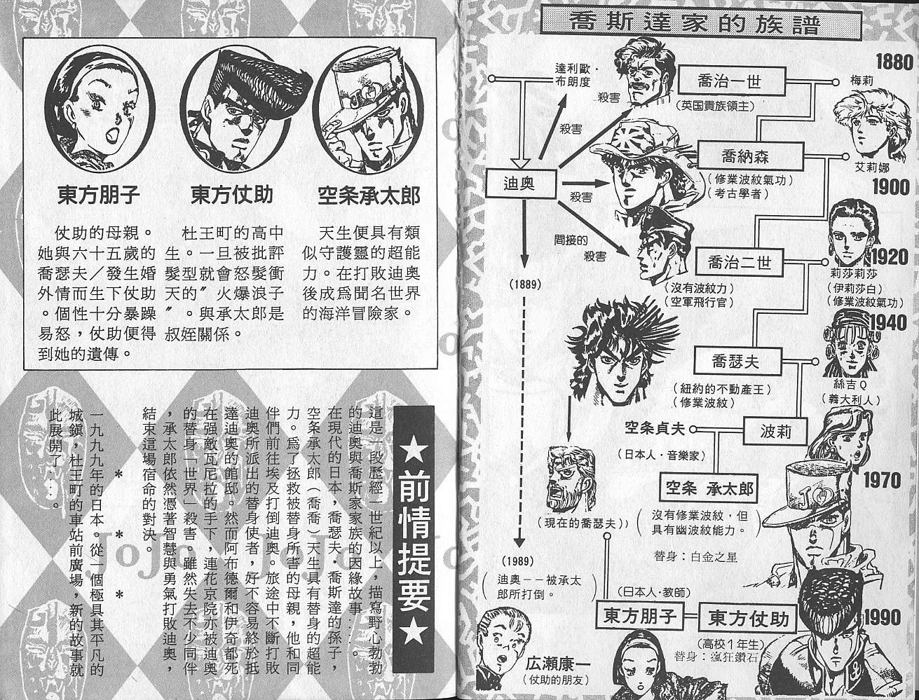 第29卷