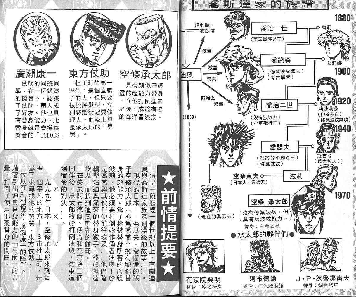 第32卷