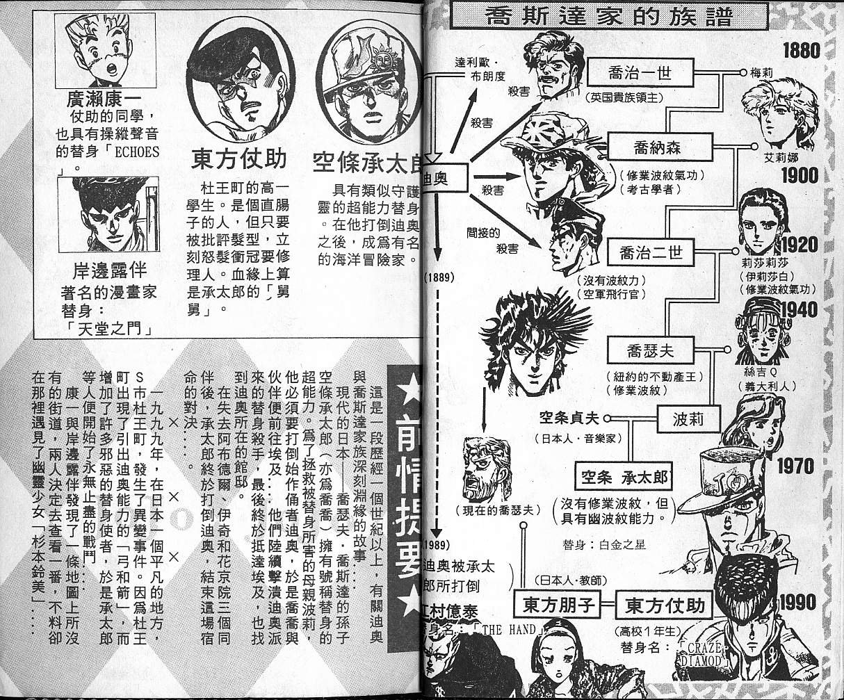 第36卷