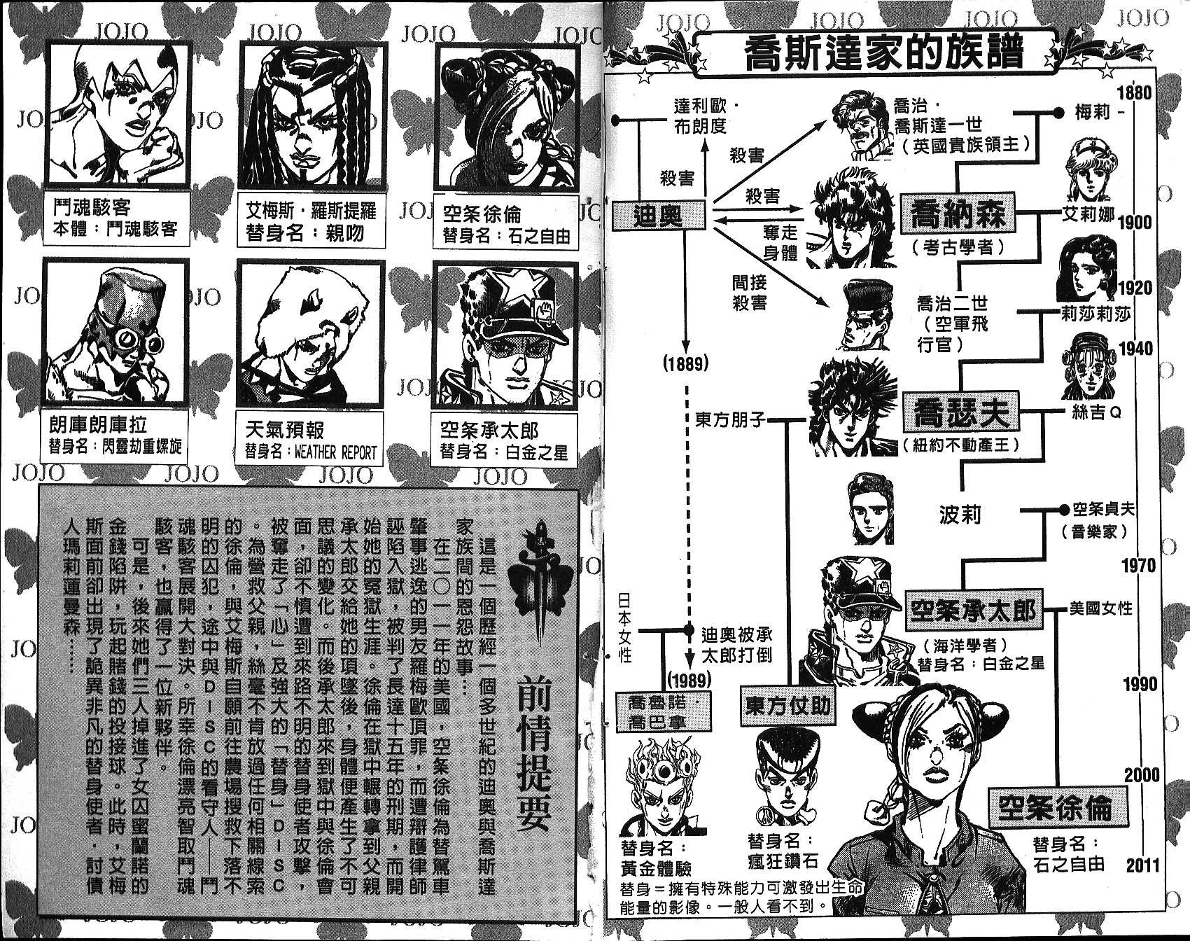 第68卷