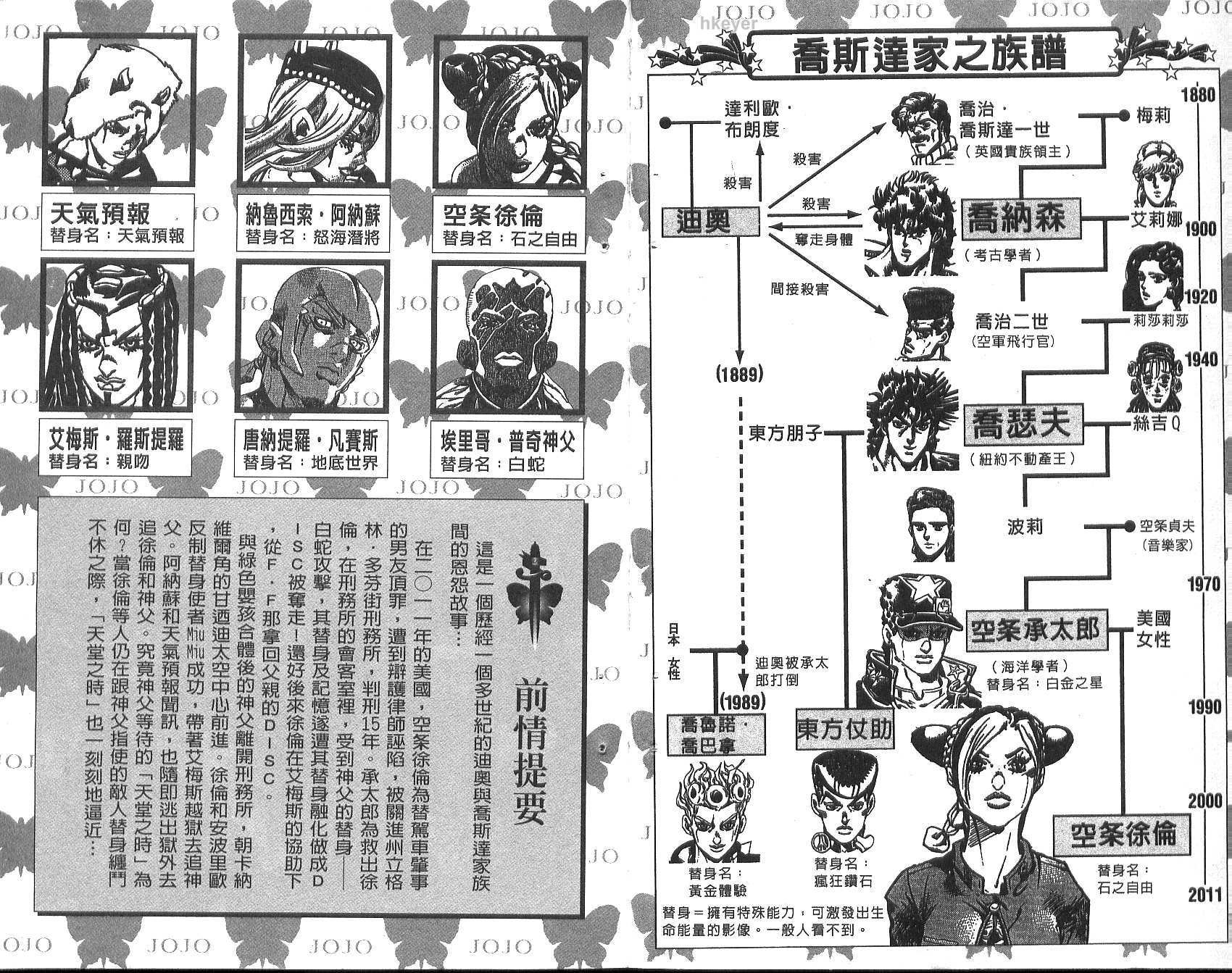 第77卷